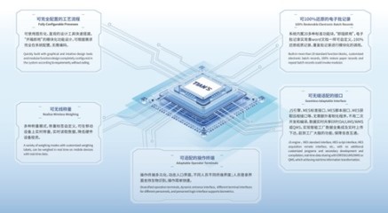 天俱時T-MES榮獲“2023年度河北省優秀軟件產品”榮譽，彰顯軟件開發實力